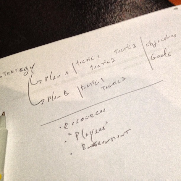 Trying to grasp a better definition of strategy