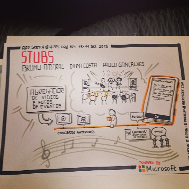 Stubs!! Obrigado @bschildt !! :D #livesketching #